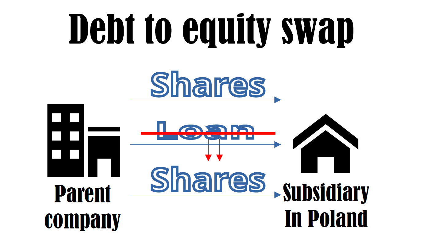 debt to equity